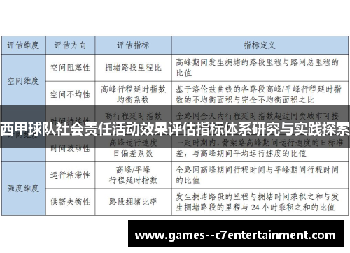 西甲球队社会责任活动效果评估指标体系研究与实践探索 西甲球队社会责任活动效果评估指标体系研究与实践探索