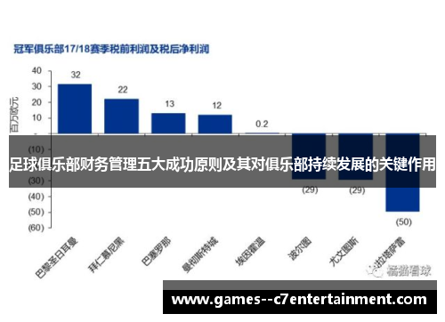 足球俱乐部财务管理五大成功原则及其对俱乐部持续发展的关键作用 足球俱乐部财务管理五大成功原则及其对俱乐部持续发展的关键作用