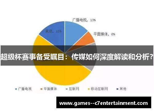 超级杯赛事备受瞩目：传媒如何深度解读和分析？