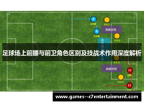 足球场上前腰与前卫角色区别及技战术作用深度解析