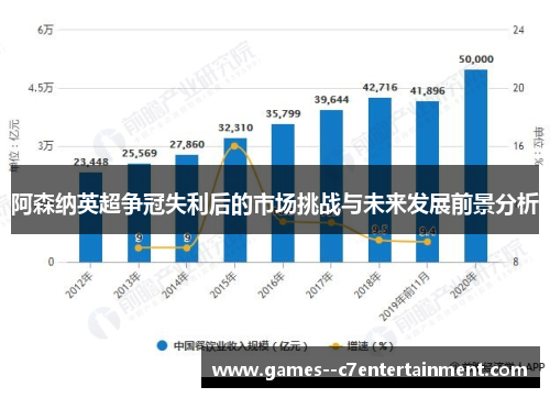 阿森纳英超争冠失利后的市场挑战与未来发展前景分析